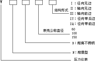 不鏽鋼（gāng）壓力表型號表示